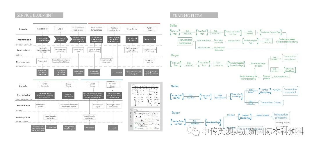 “艺·述”--交互设计专业：2021级1+3英澳美加新国际预科毕业作品展