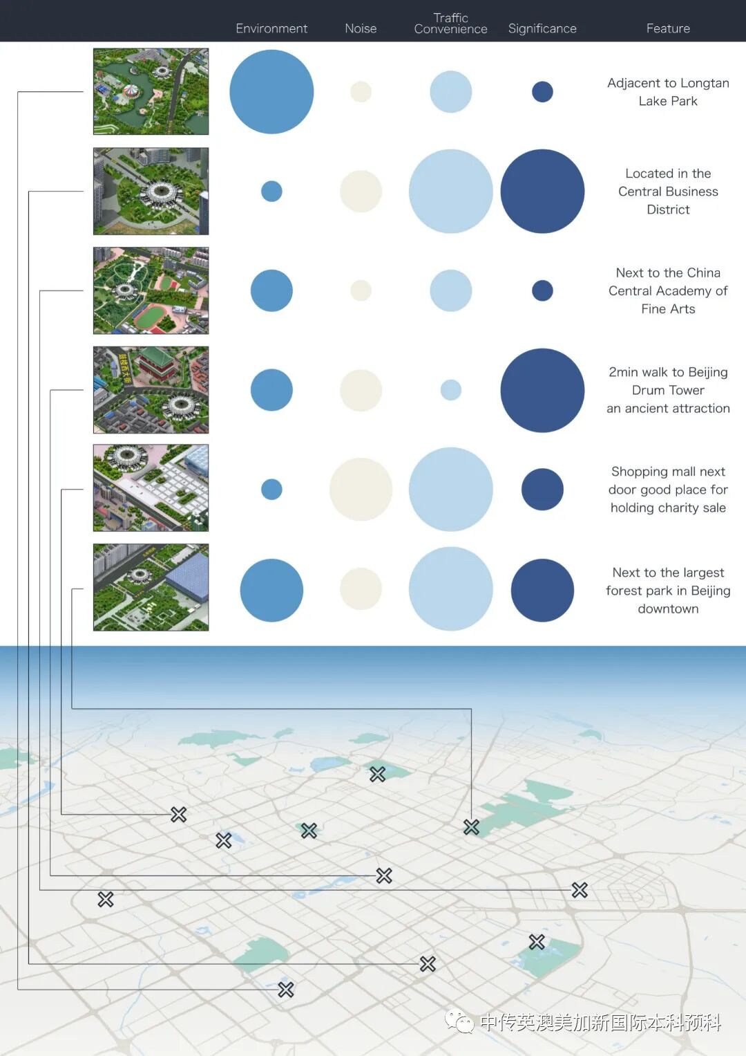 “艺·述”--空间设计专业：2021级1+3英澳美加新国际预科毕业作品展