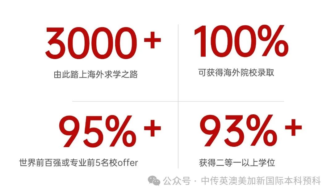 1+3音乐制作与音乐学｜中国传媒大学英澳美加新国际本科项目招生简章
