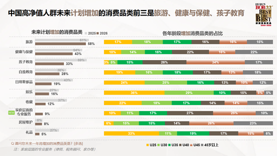 2026年高净值家庭的留学逻辑